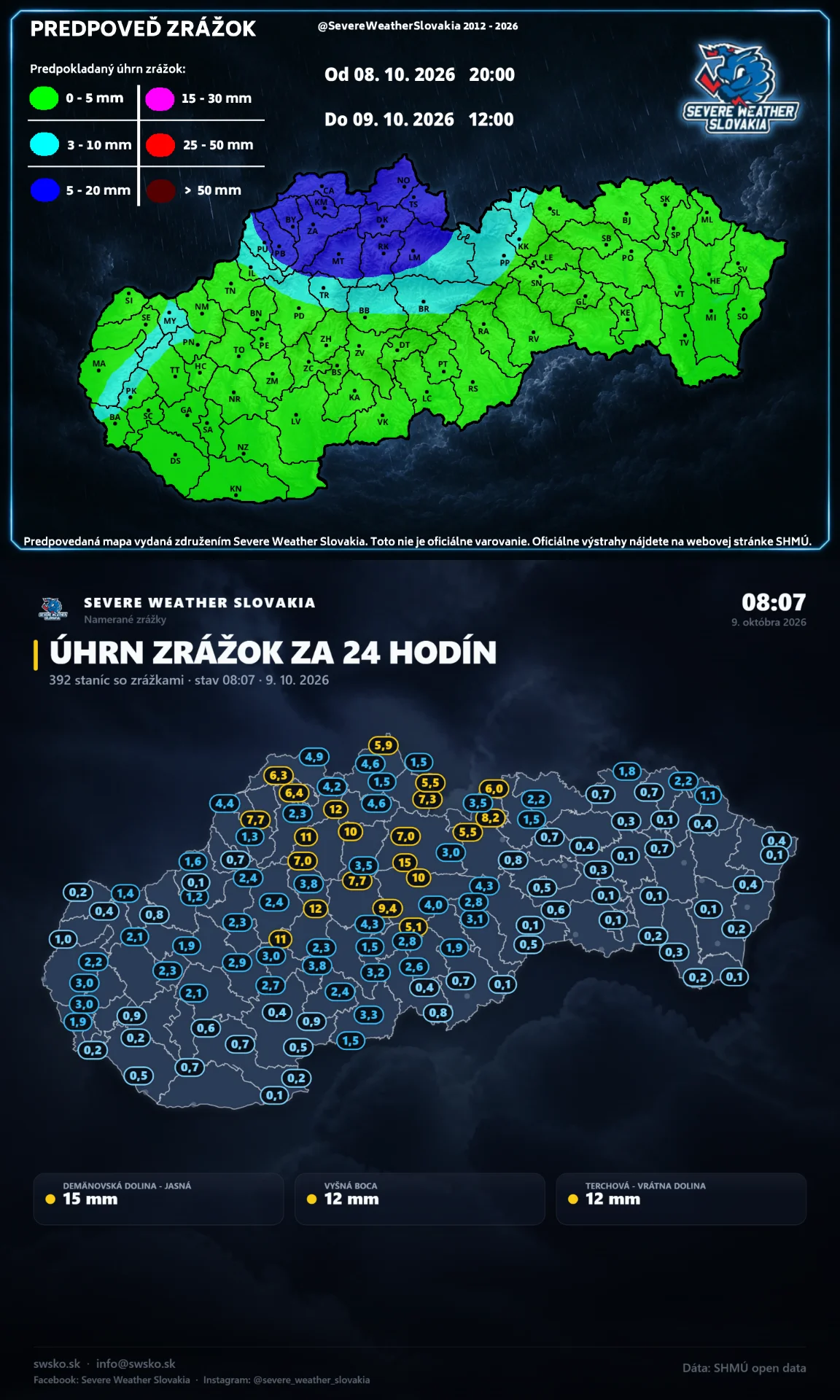 Zhodnotenie predpovedi