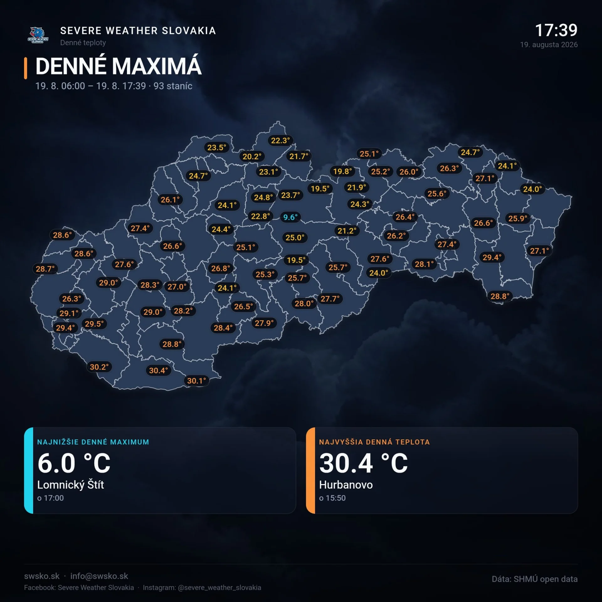 Dnes 30, zajtra.... ?